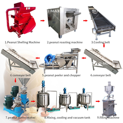 Erdnusspaste-Müllmaschine für die Erdnussbutterherstellung Produktionslinie in Gewürzfabrik