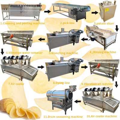 Kartoffelchips Verarbeitung Industrie Maschinen Funktion Voll automatische Produktionsmaschine