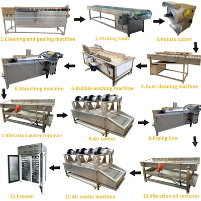 Kartoffelchips Verarbeitung Industrie Maschinen Funktion Voll automatische Produktionsmaschine
