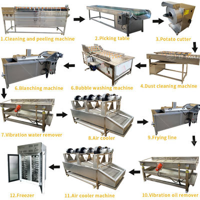 Fortgeschrittene Anlage zur Verarbeitung von Frischfritten mit automatischer Kartoffelchipsmaschine