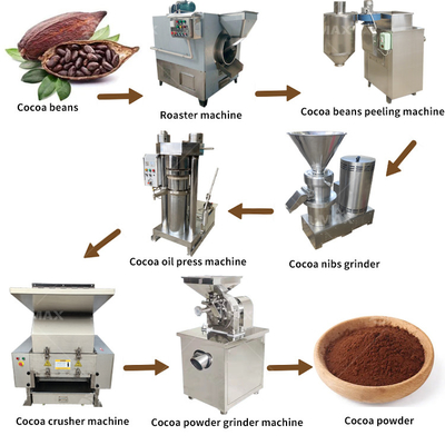 Profi-Produktionsanlagen für Kakaopulver aus Edelstahl für Kaffeebohnen