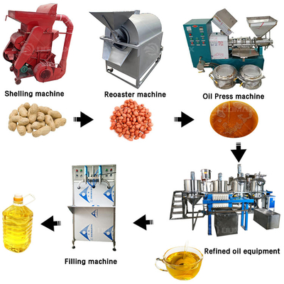 Deodorierungsmaschine zur Raffination von Mandelöl für Erdnuss-Rohpalm-Kokosöl-Raffinerien