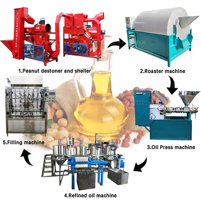 Deodorierungsmaschine zur Raffination von Mandelöl für Erdnuss-Rohpalm-Kokosöl-Raffinerien