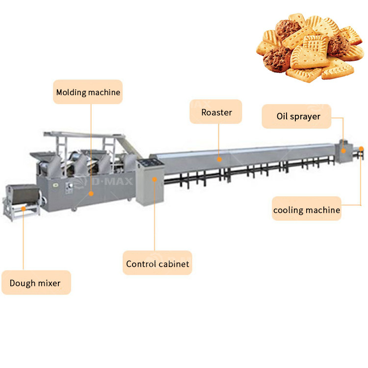 Multifunktions-Keks-Kracker-Keks-Herstellungsmaschine für weiche Kekse-Produktionslinie